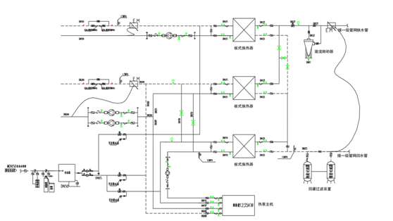 清潔能源供熱控制系統(tǒng)