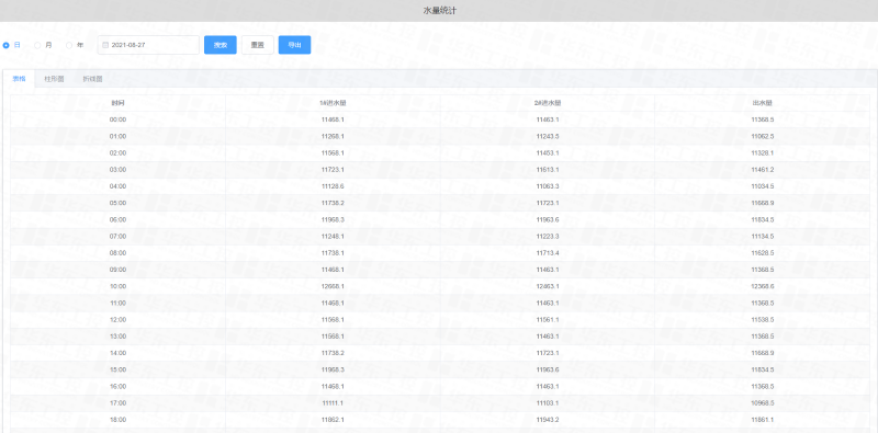 華東工控-可視化數(shù)據(jù)報表