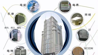 能源管理系統(tǒng)對(duì)企業(yè)有哪些幫助？