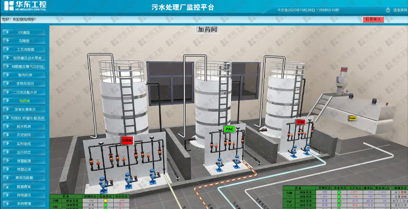 污水處理管理平臺(tái)示例圖