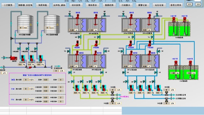 水廠(chǎng)控制系統(tǒng)