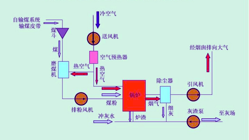 新鄉(xiāng)化肥廠自備電廠鼓風、引風變頻控制系統(tǒng)