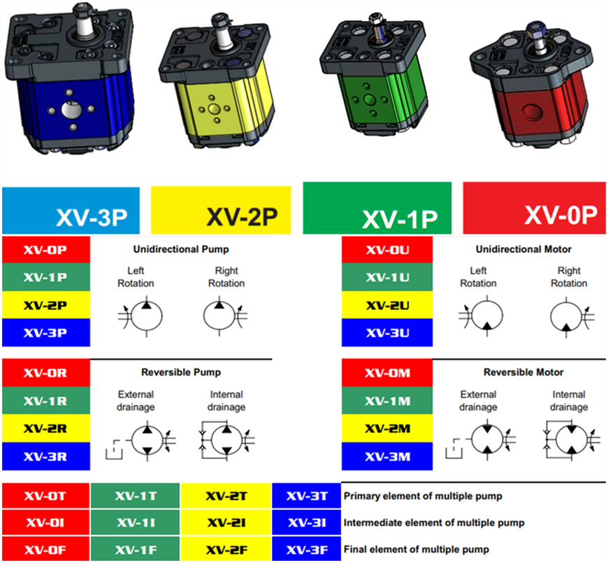 VIVOIL齒輪馬達(dá)