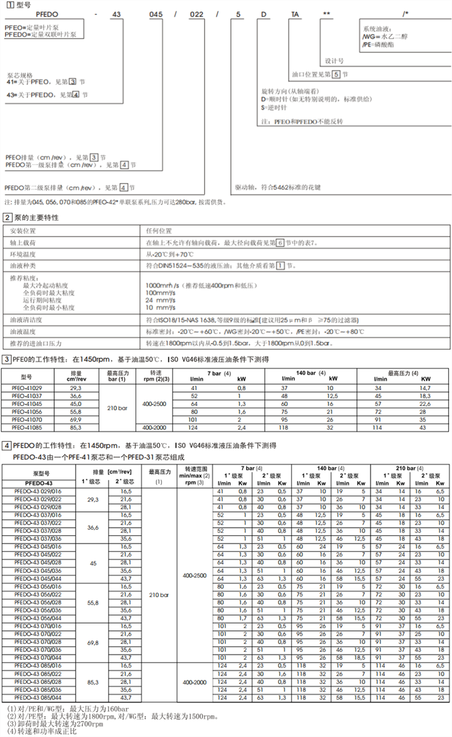 PFEO-41型和PFEDO-43型單、雙聯(lián)葉片泵型號(hào)說明