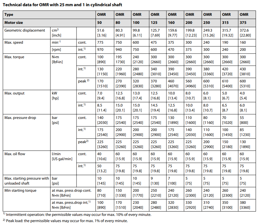 丹佛斯OMR擺線馬達(dá)